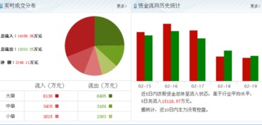 科大訊飛002230迎重大利好，主力資金大舉加倉計算機軟板塊